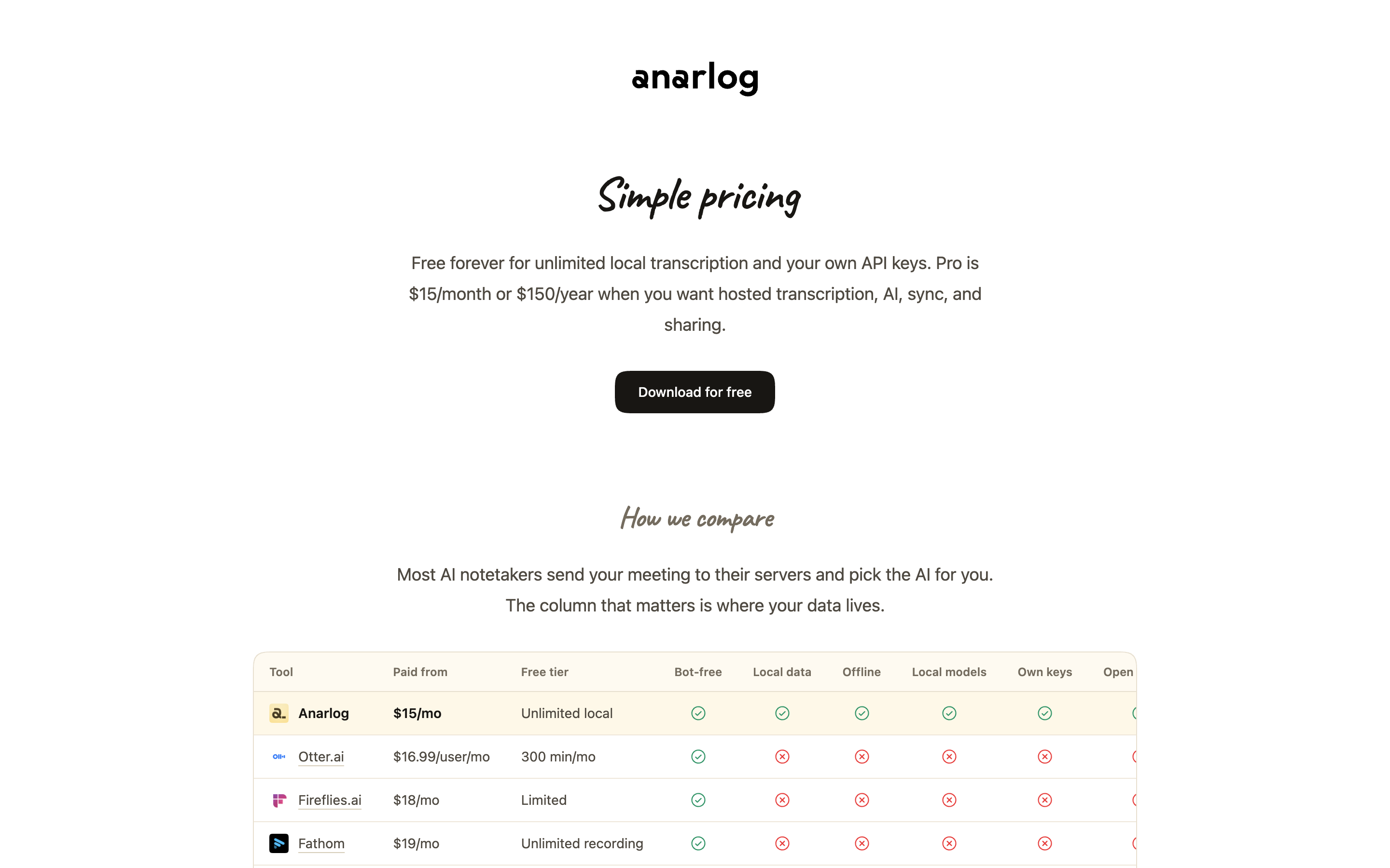 Anarlog pricing